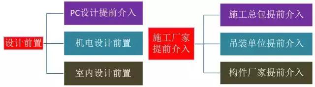 史上最全的裝配式建筑全過程講解，再不懂就OUT了！