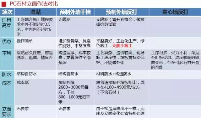史上最全的裝配式建筑全過程講解，再不懂就OUT了！