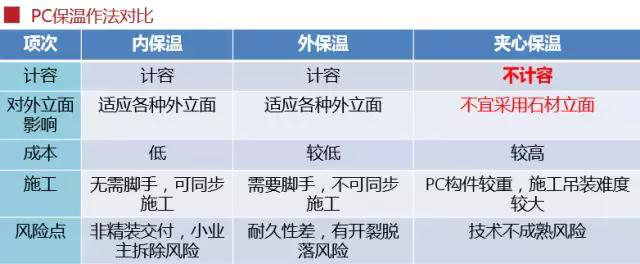 史上最全的裝配式建筑全過程講解，再不懂就OUT了！